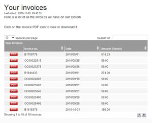 Customer self-service lets you move support from expensive support channels to a very economical one - the internet
