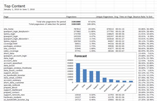 Website analysis helps you plan for change