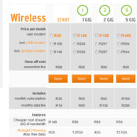 We made it easier to scan, compare packages and find which package suits you